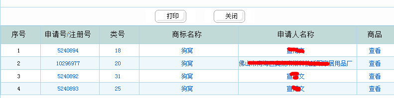 阿里巴巴注册”猫窝“为哪般？京东的”狗窝“商标还注册吗？