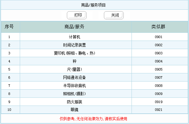 中国标局商标检测 水米  chinabiaoju商标检测 近似商标公告  商品内容